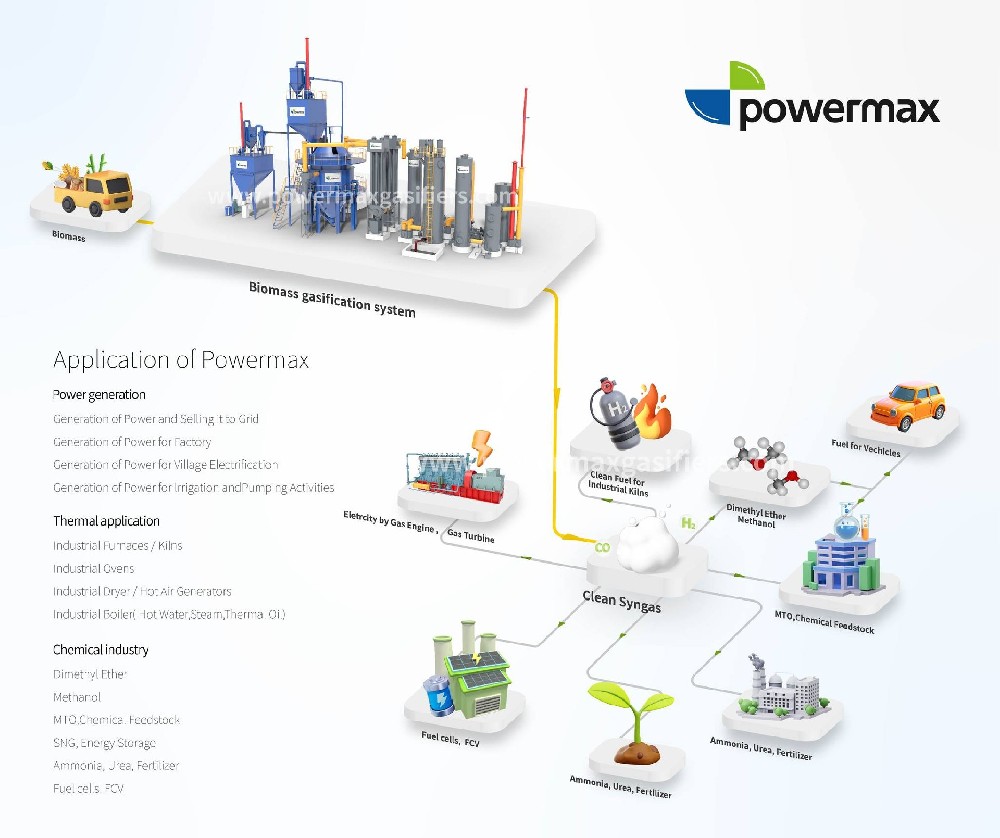 Powermax的应用