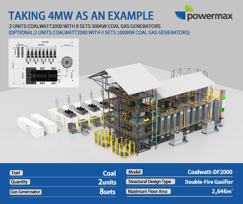 模块化煤气化发电系统
