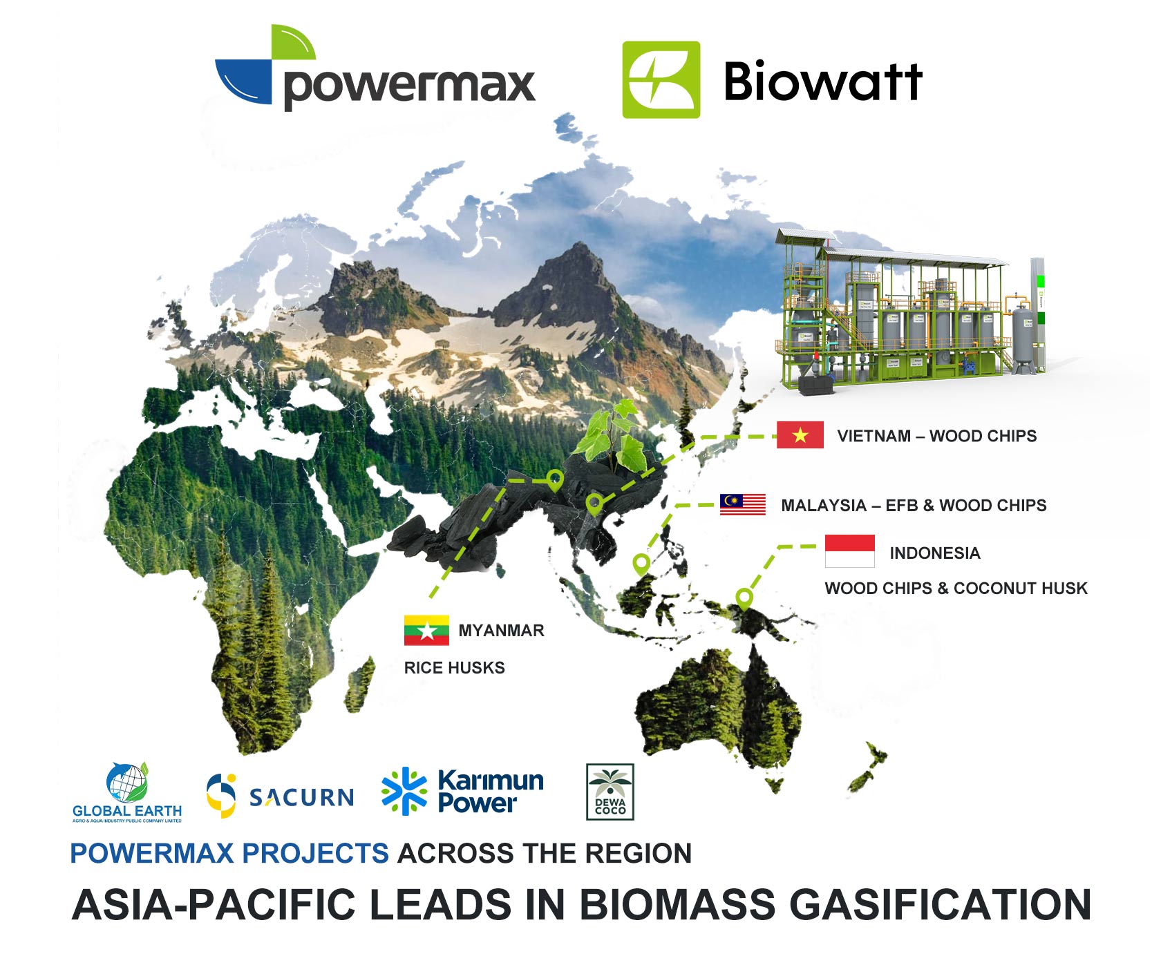 生物质气化亚太地区 | 可再生能源项目 | 多原料发电系统.jpg