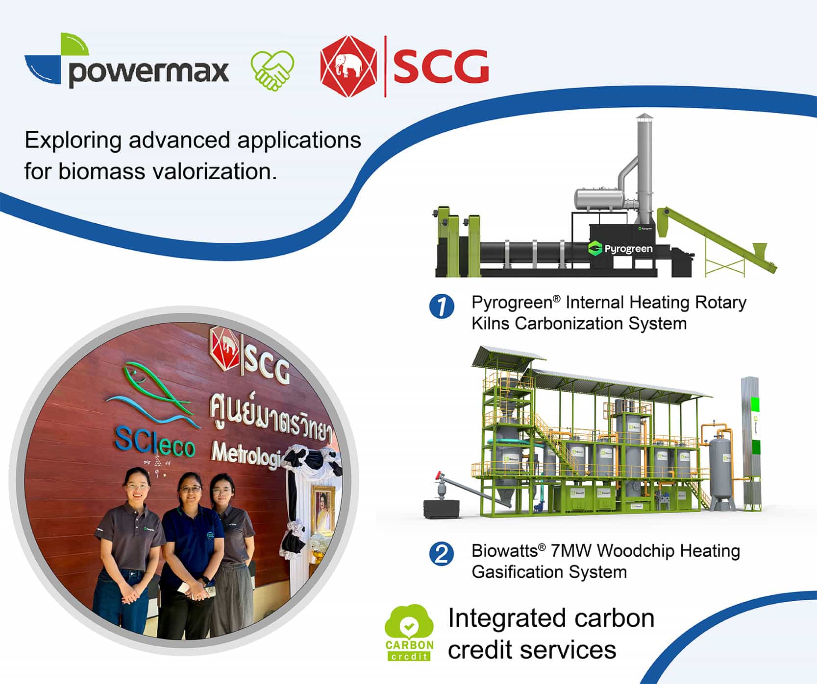 1766729494885048.jpg 泰国生物质气化、工业脱碳、绿色制氢.jpg