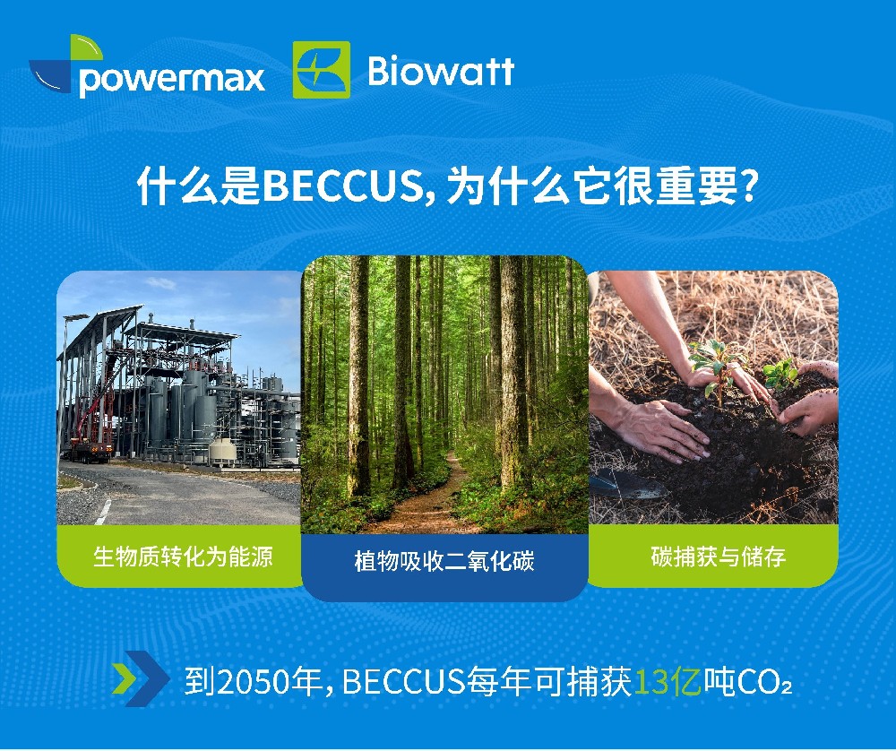 什么是 BECCUS，它为何至关重要？