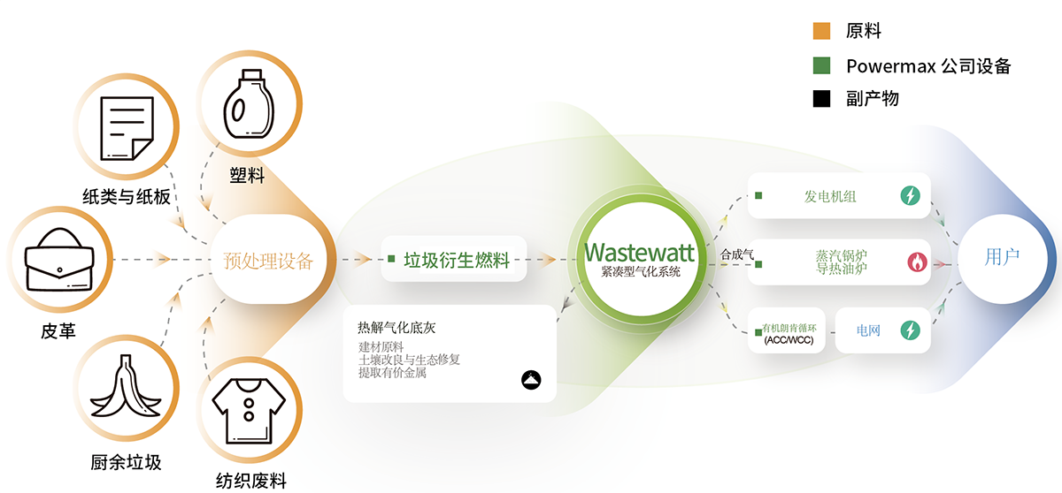 wastewatt折页印刷-02.png