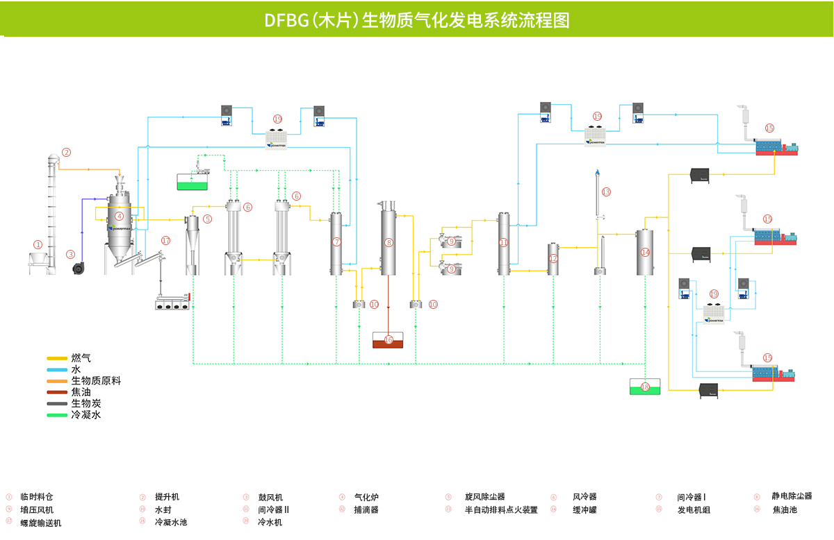 DFBG-bc-b发电.png
