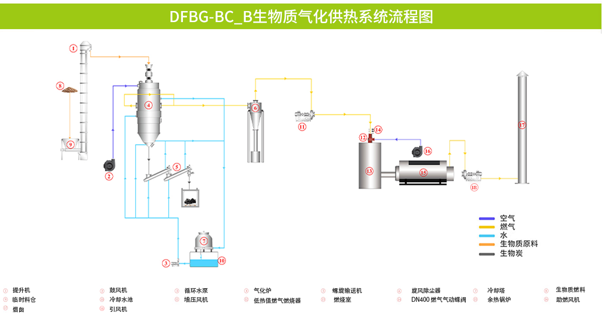 DFBG-BC-B供热.png
