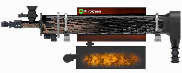 pyrogreen